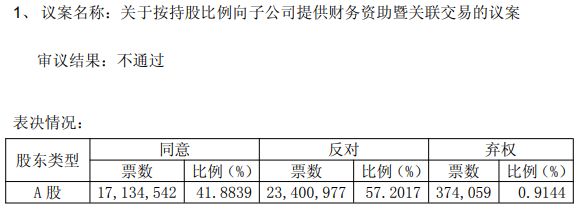旗下有大白兔奶糖、梅林午餐肉等国民品牌，光明肉业2025年却亏1.3亿元！国资控股股东十年低位区域减持近1亿元 (http://www.pckjsb.cn/) caij 第5张