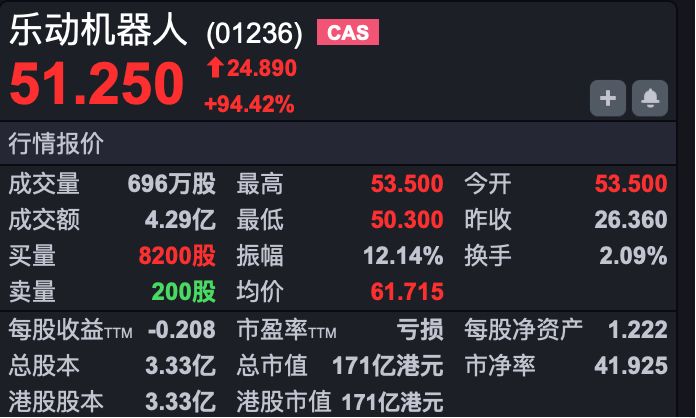 港股速报 | 港股小幅低开 消费电子巨头或将入主 京西国际开盘暴涨83% (http://www.kingbaby.com.cn/) wap 第5张