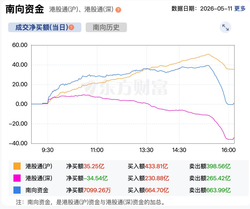 港股复盘 | 港股强势翻红 芯片概念股冲高回落 短期风险需警惕？ (http://www.999law.cn/) caij 第5张