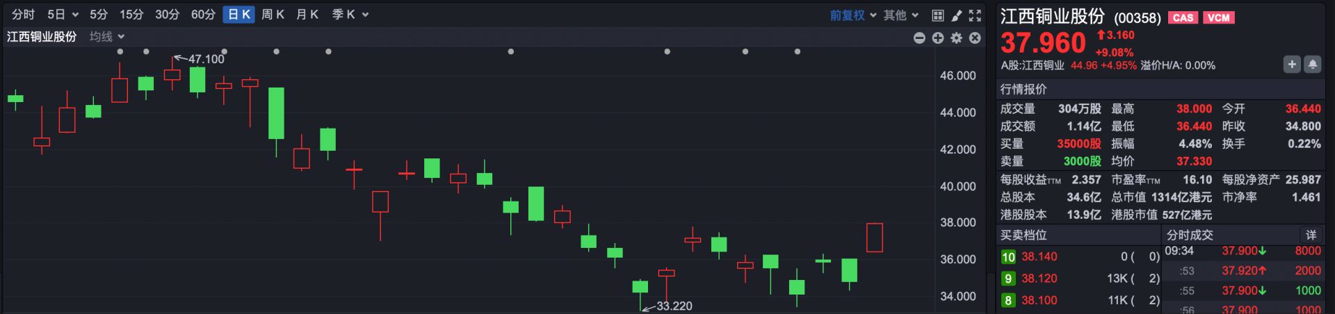 港股速报 | 港股大幅高开 科网股全线大涨 张忆东最新观点:风险偏好可提升 重点关注硬核科技 wap 第6张-papi酱 港股速报 | 港股大幅高开 科网股全线大涨 张忆东最新观点:风险偏好可提升 重点关注硬核科技 (http://www.paipi.cn/) wap 第6张