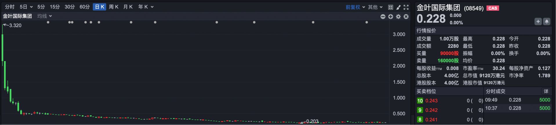 1.49万倍超购创纪录 翼菲科技凭什么加冕港股新“超购王” (http://www.hilij.com/) caijing 第2张
