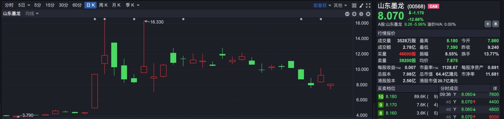 港股速报 | 港股大幅高开 科网股全线大涨 张忆东最新观点:风险偏好可提升 重点关注硬核科技 wap 第7张-papi酱 港股速报 | 港股大幅高开 科网股全线大涨 张忆东最新观点:风险偏好可提升 重点关注硬核科技 (http://www.paipi.cn/) wap 第7张