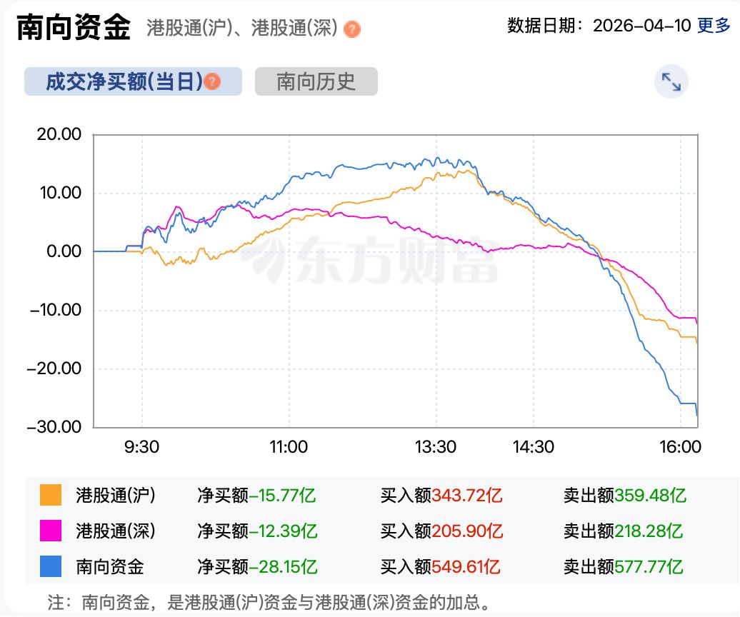 港股复盘 | 港股小幅收高 券商股集体走强 优衣库母公司创历史新高 (http://www.paipi.cn/) wap 第6张