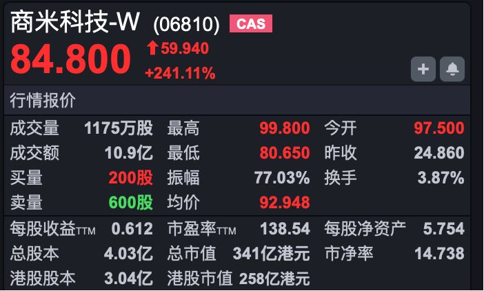 港股复盘 | 港股强势反弹 恒指收复26000点 港交所一季度业绩创新高 (http://dinkfamily.com/) wap 第4张