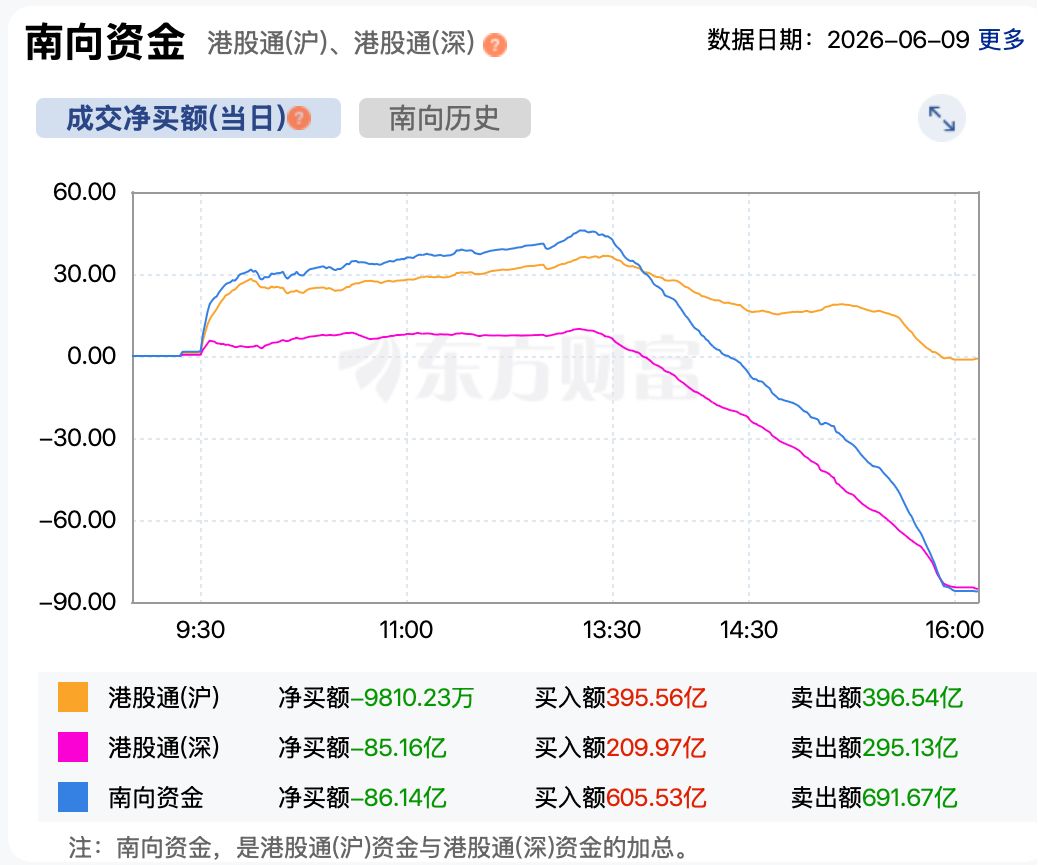 连跌4天后，恒科终于红了 市场主线只有一个 (http://www.kingbaby.com.cn/) wap 第5张