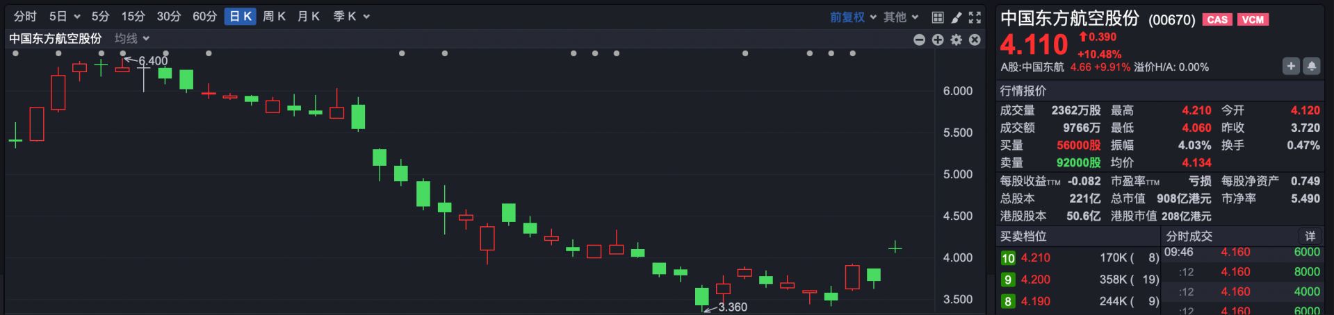 港股速报 | 港股大幅高开 科网股全线大涨 张忆东最新观点:风险偏好可提升 重点关注硬核科技 wap 第8张-papi酱 港股速报 | 港股大幅高开 科网股全线大涨 张忆东最新观点:风险偏好可提升 重点关注硬核科技 (http://www.paipi.cn/) wap 第8张
