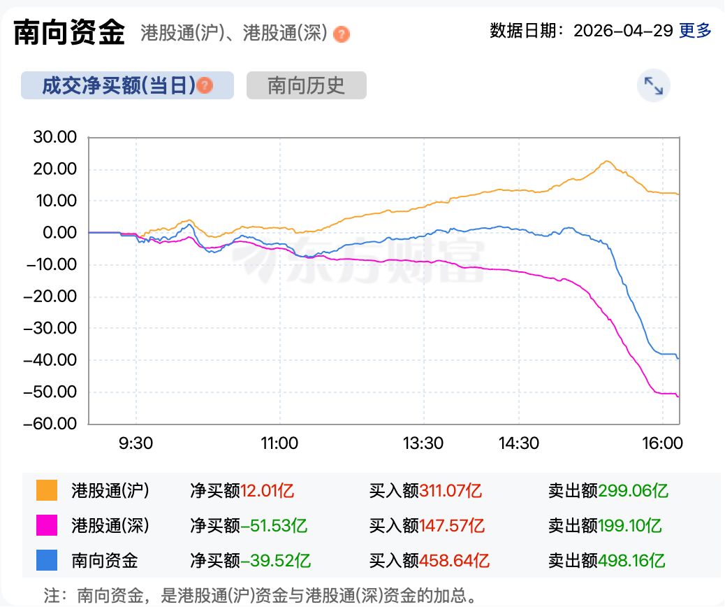 港股复盘 | 港股强势反弹 恒指收复26000点 港交所一季度业绩创新高 (http://dinkfamily.com/) wap 第5张