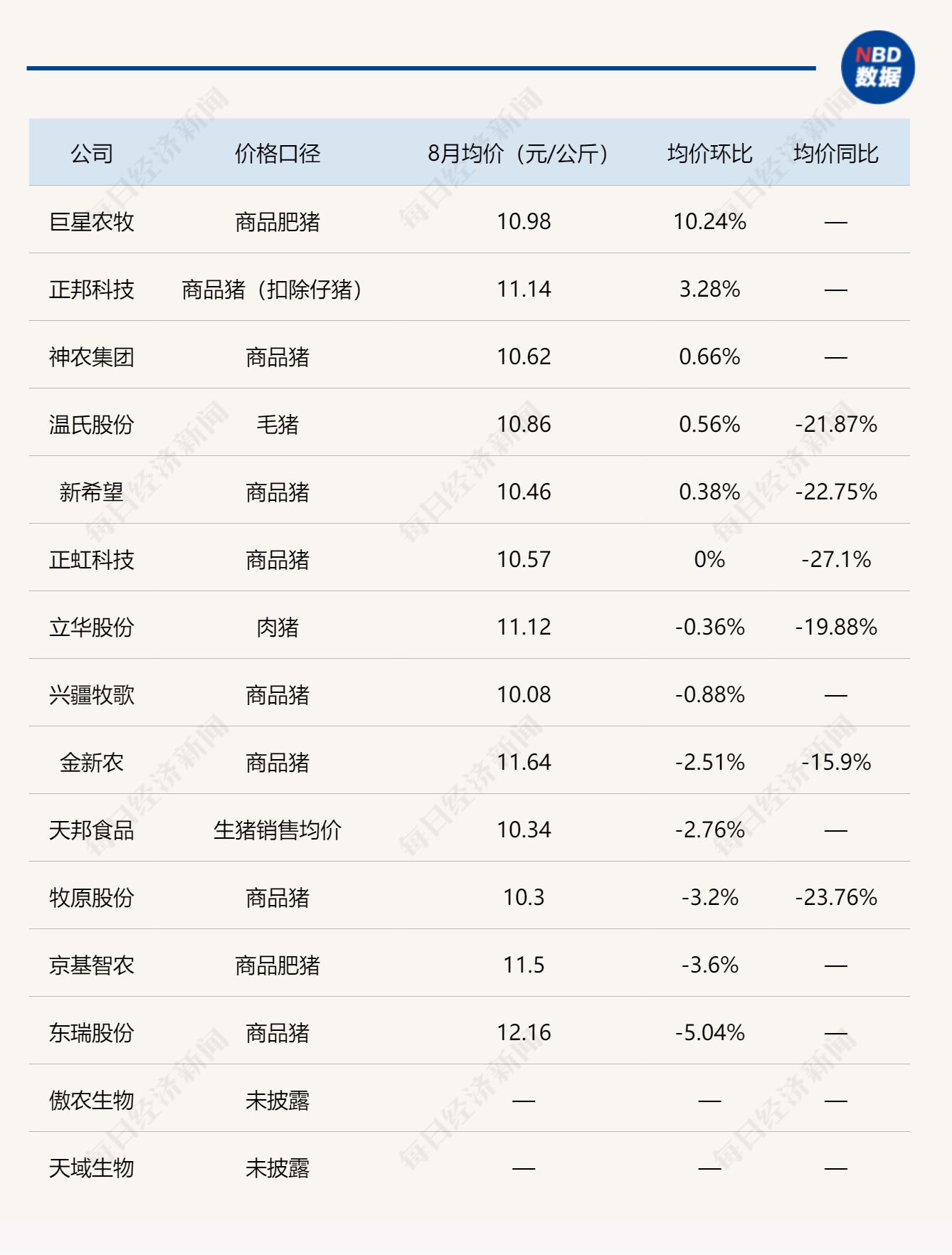 上市猪企8月销售观察：出栏增量集中在头部企业，低猪价仍压制收入 (http://www.kingbaby.com.cn/) wap 第2张