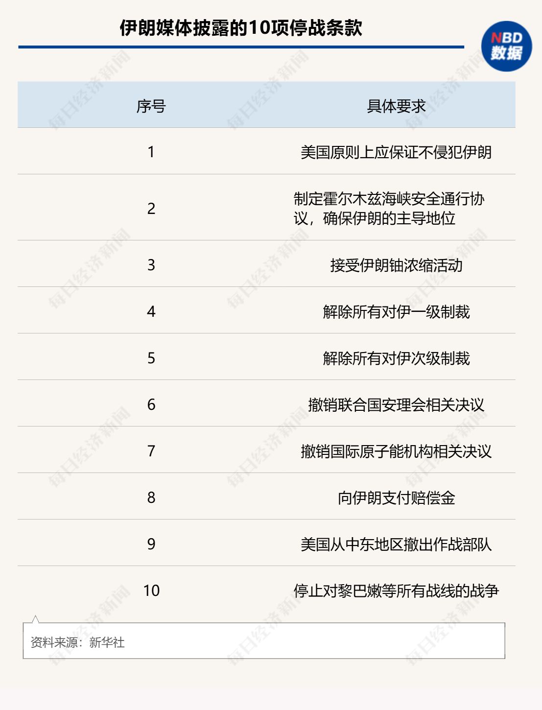 最后90分钟“急刹车”!美伊停火两周背后的三大妥协,高油价真能回落吗? wap 第4张-papi酱 最后90分钟“急刹车”!美伊停火两周背后的三大妥协,高油价真能回落吗? (http://www.paipi.cn/) wap 第4张