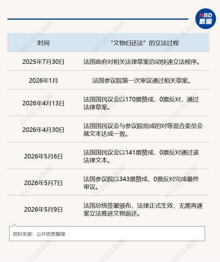 法国“文物返还法”正式生效！专访中国海外文物流失中心主任段勇：圆明园被劫掠文物等都在追索返还之列 (http://www.999law.cn/) caij 第1张
