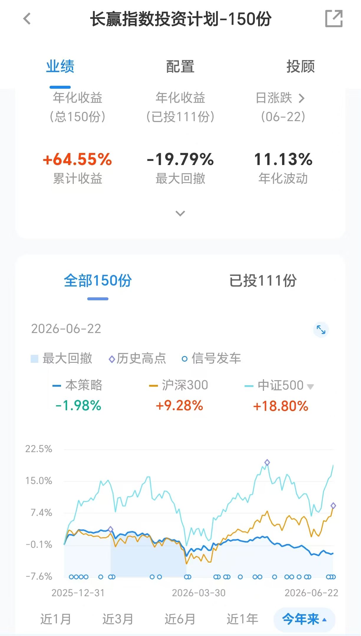 大V投顾集体“渡劫”：为什么他们会跑输科技牛市？ (http://armanice.com/) wap 第1张