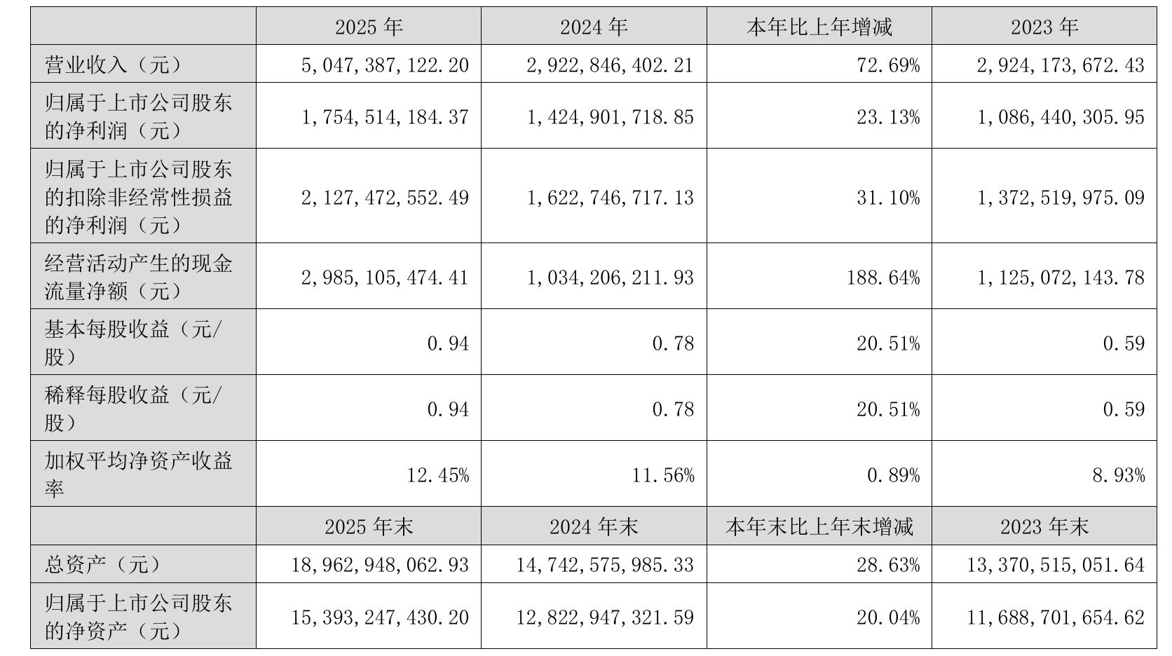 巨人网络营收首超50亿元、单款游戏一年流水逾50亿元 “爆款依赖”是喜是忧？ (http://dinkfamily.com/) wap 第1张