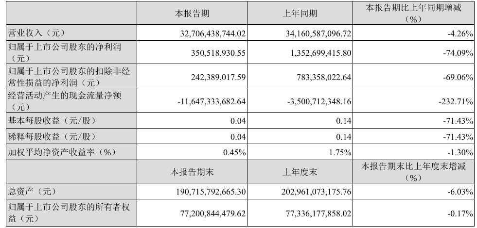 一季度营收327亿元，海外销量增超三成！长安汽车寻找新增量，入局Robovan市场 (http://dinkfamily.com/) wap 第1张