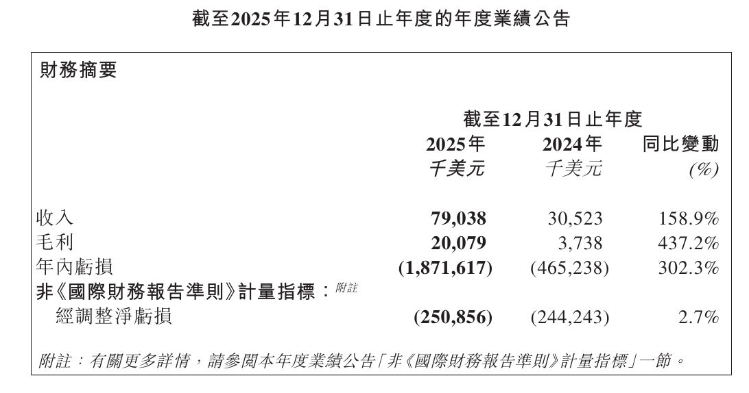 跻身“万亿俱乐部”：智谱反超MiniMax拉开超4倍市值差距！叙事分野之外 港股“AI双雄”迎流动性定价大考 (http://armanice.com/) wap 第3张