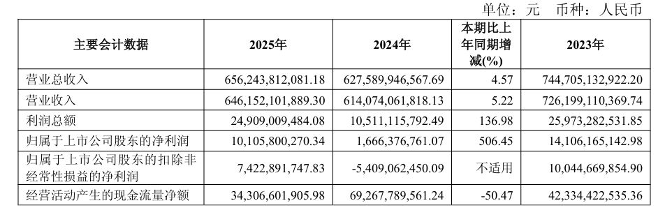 上汽集团王晓秋：不出海就出局，今年欧洲销量目标40万辆，西班牙工厂项目正在推进 (http://www.kingbaby.com.cn/) wap 第2张