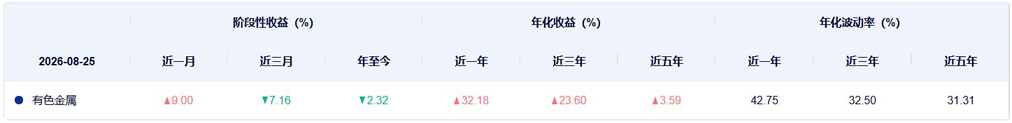 共享基经丨工业有色和有色金属主题ETF，有什么不同？ (http://www.kingbaby.com.cn/) wap 第10张