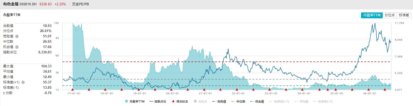 共享基经丨工业有色和有色金属主题ETF，有什么不同？ (http://www.kingbaby.com.cn/) wap 第14张