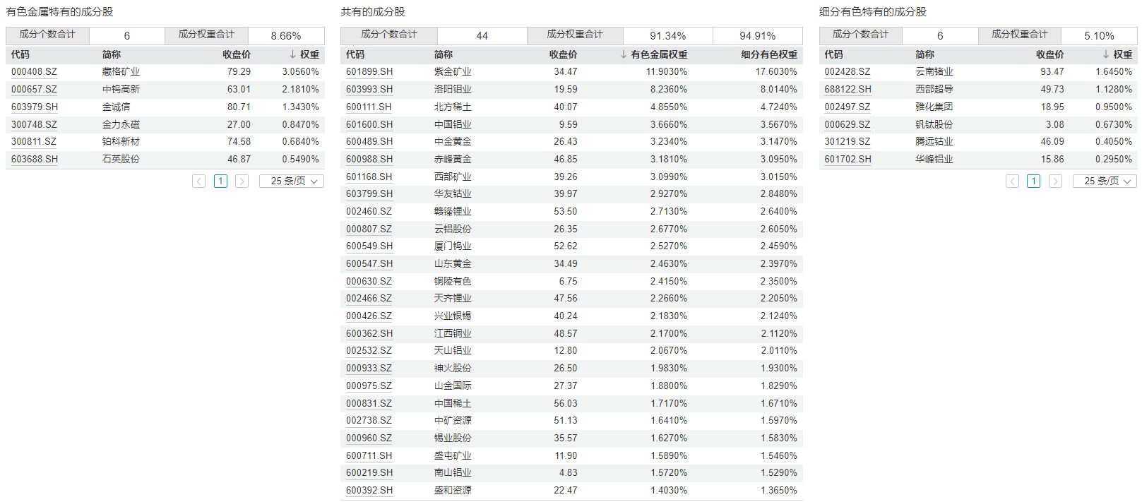 共享基经丨工业有色和有色金属主题ETF，有什么不同？ (http://www.kingbaby.com.cn/) wap 第7张