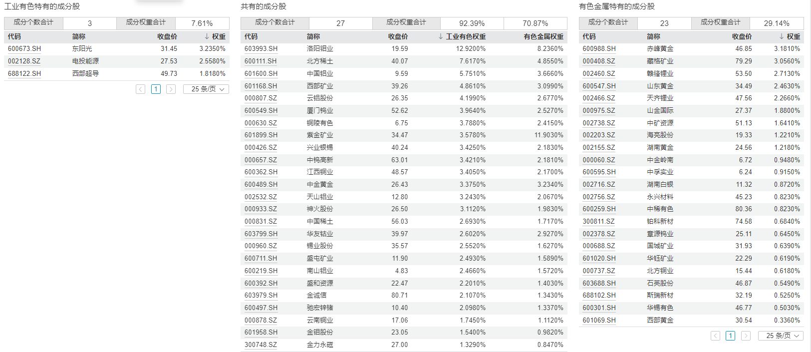 共享基经丨工业有色和有色金属主题ETF，有什么不同？ (http://www.kingbaby.com.cn/) wap 第6张