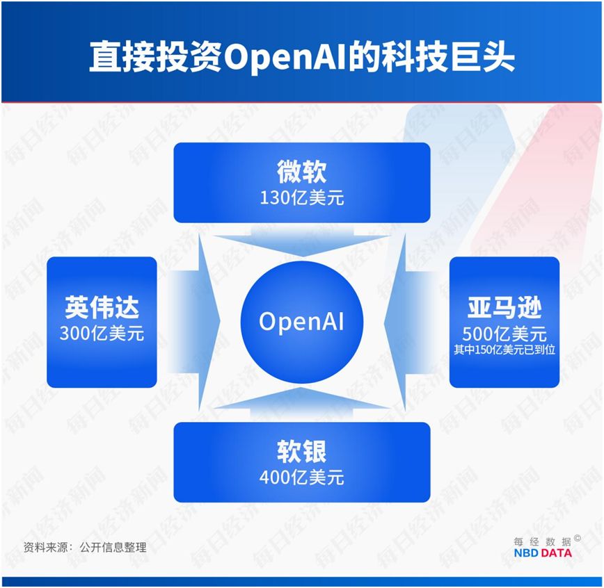 “AI世纪诉讼”开庭倒计时！马斯克要求“罢免”阿尔特曼、恢复OpenAI非盈利性质，牵动近6万亿元产业链 (http://www.kingbaby.com.cn/) wap 第7张