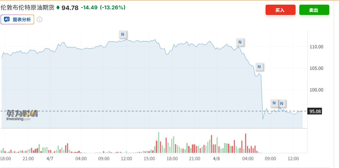 最后90分钟“急刹车”!美伊停火两周背后的三大妥协,高油价真能回落吗? wap 第7张-papi酱 最后90分钟“急刹车”!美伊停火两周背后的三大妥协,高油价真能回落吗? (http://www.paipi.cn/) wap 第7张