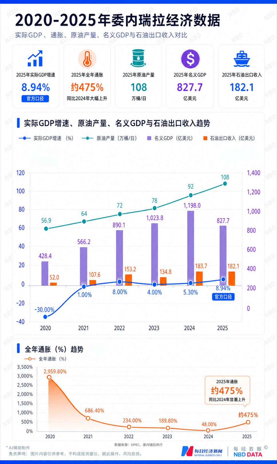 40秒两次7级以上地震，重创经济复苏中的委内瑞拉；美半导体股一夜蒸发超5万亿元；GPT-5.6限量开放，OpenAI IPO或推迟至2027年 | 一周国际财经 (http://www.kingbaby.com.cn/) wap 第10张