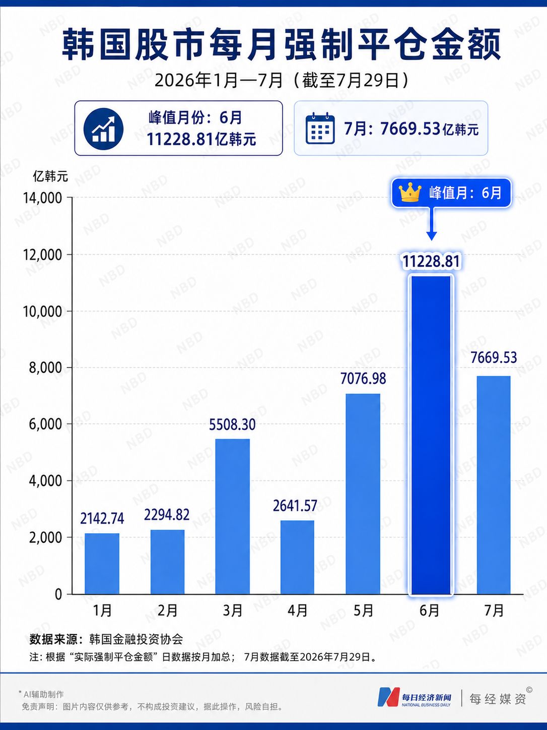 韩股去杠杆：38天跌掉韩国一年GDP；微软、亚马逊轮番大涨15%；美以拟对伊朗发动迄今最猛烈轰炸；SpaceX市值蒸发1.22万亿美元，马斯克财富缩水6460亿美元 | 一周国际财经 (http://www.kingbaby.com.cn/) wap 第6张