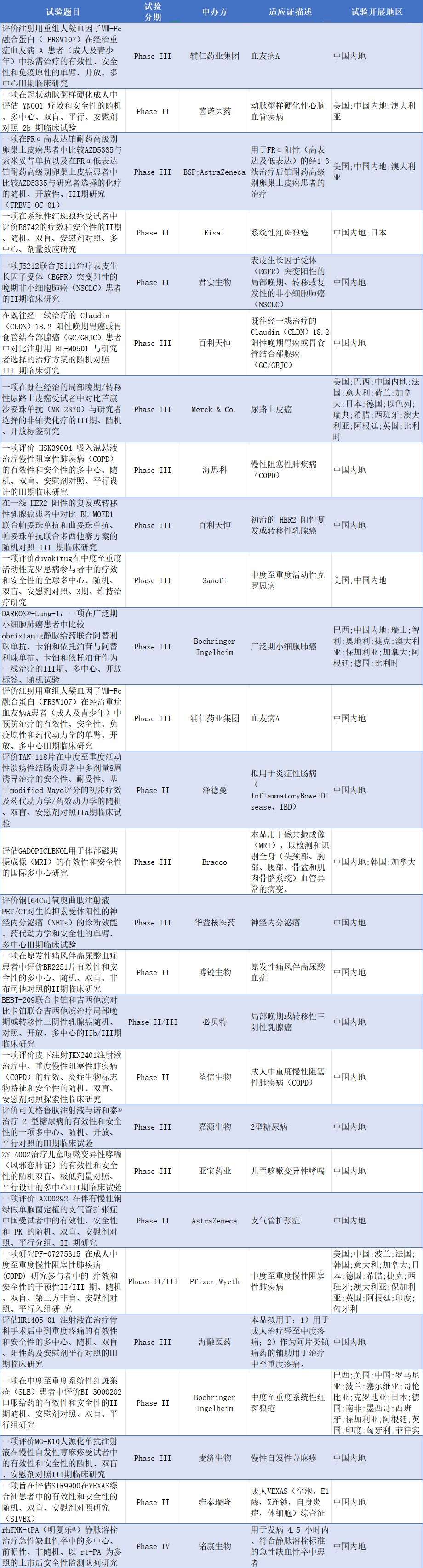 滨会生物更新港股招股书；康诺亚获3家券商推荐，入选4月金股 | 掘金创新药 (http://www.photoreceiver.com/) wap 第2张