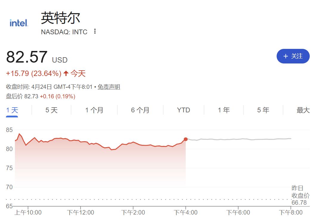 美国“原油内幕交易”疑云：35亿美元，5次“抢跑”；海外评测DeepSeek-V4，智能体任务排名开源第一；CPU需求被引爆，英特尔、AMD今年市值增长3万亿元 | 一周国际财经 (http://dinkfamily.com/) wap 第24张