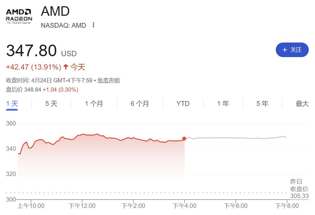 美国“原油内幕交易”疑云：35亿美元，5次“抢跑”；海外评测DeepSeek-V4，智能体任务排名开源第一；CPU需求被引爆，英特尔、AMD今年市值增长3万亿元 | 一周国际财经 (http://dinkfamily.com/) wap 第25张