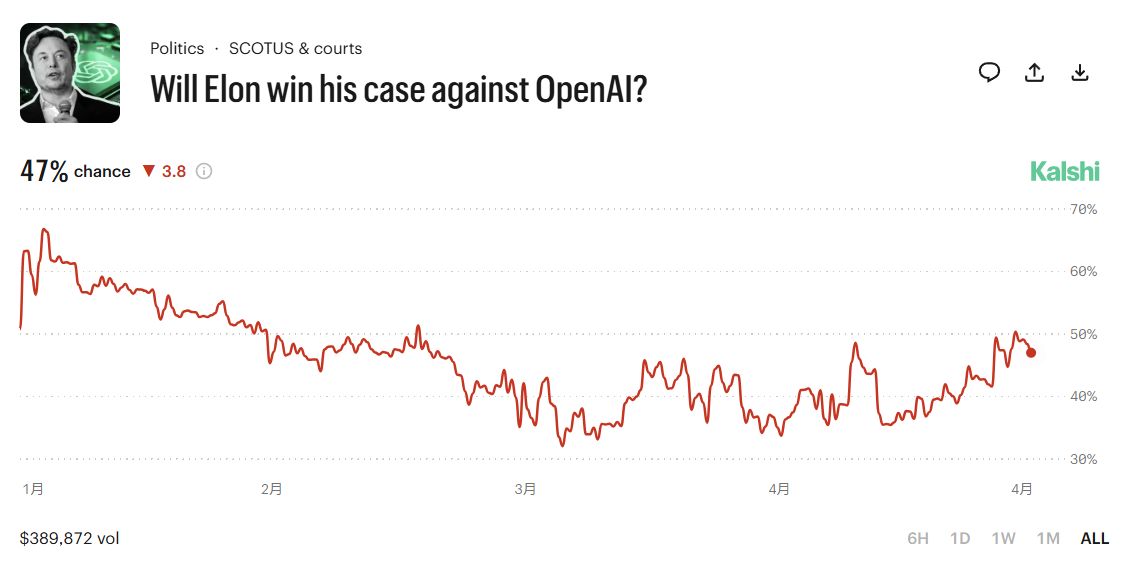 “AI世纪诉讼”开庭倒计时！马斯克要求“罢免”阿尔特曼、恢复OpenAI非盈利性质，牵动近6万亿元产业链 (http://www.kingbaby.com.cn/) wap 第5张