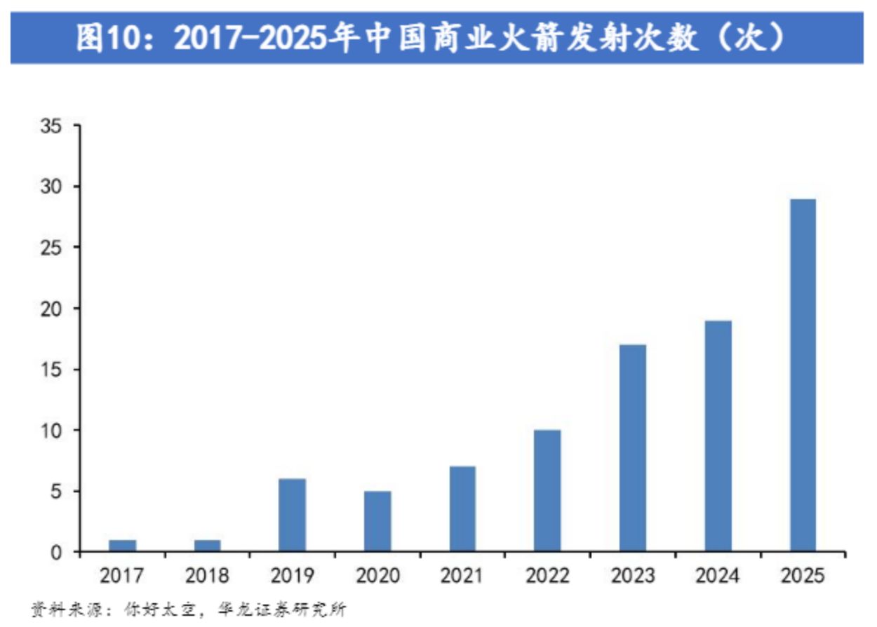 商业航天步入新阶段，新一轮“卡位战”打响 (http://www.kingbaby.com.cn/) wap 第3张