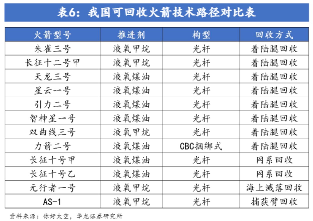 商业航天步入新阶段，新一轮“卡位战”打响 (http://www.kingbaby.com.cn/) wap 第4张