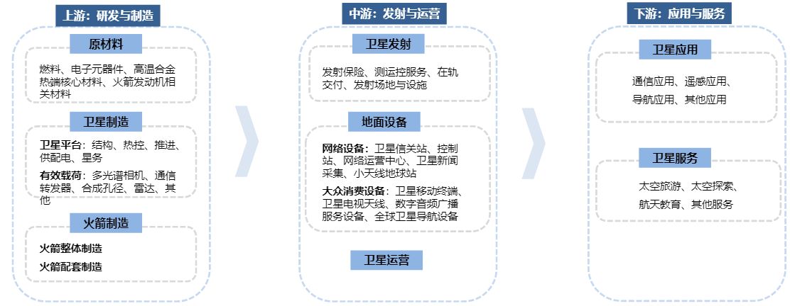 商业航天步入新阶段，新一轮“卡位战”打响 (http://www.kingbaby.com.cn/) wap 第1张