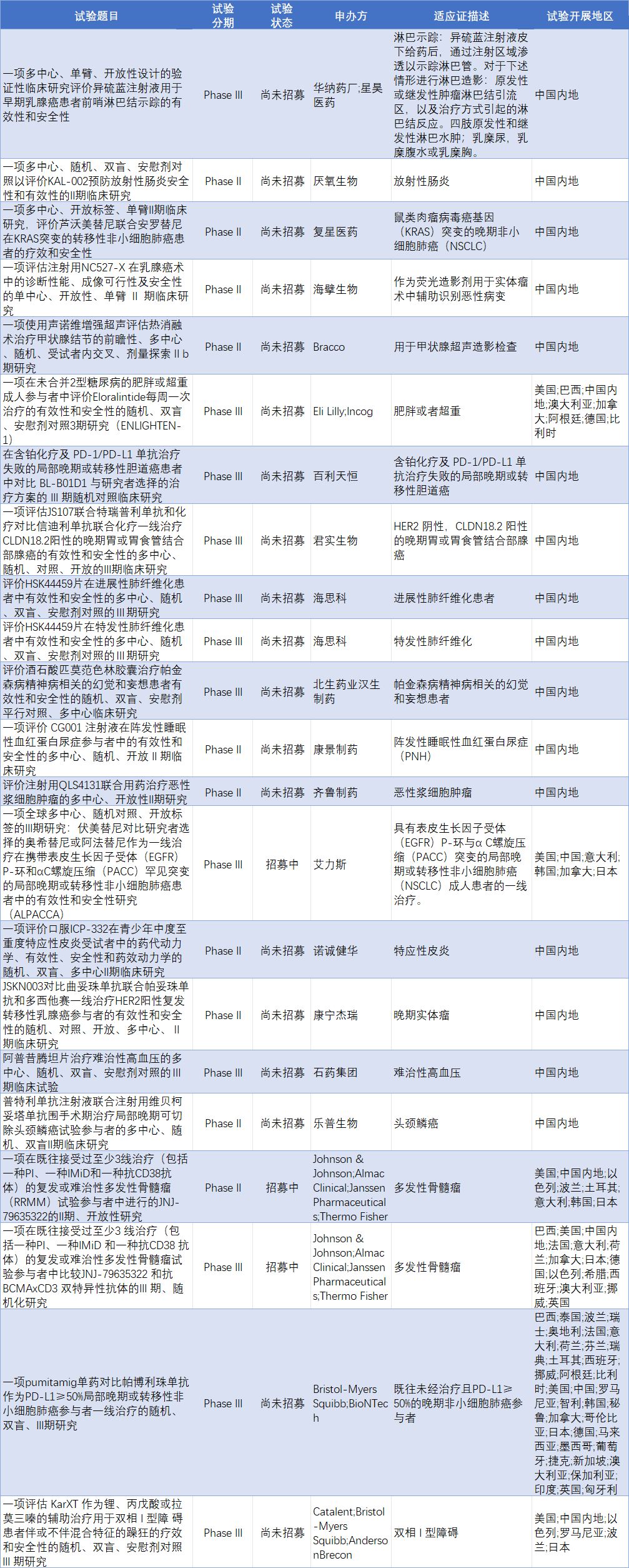 又一减重临床试验拟招募1980人，曾被遗忘近20年的靶点卷土重来；艾力斯当家产品与肺癌主流靶向药做对照研究 | 掘金创新药 (http://www.999law.cn/) caij 第2张