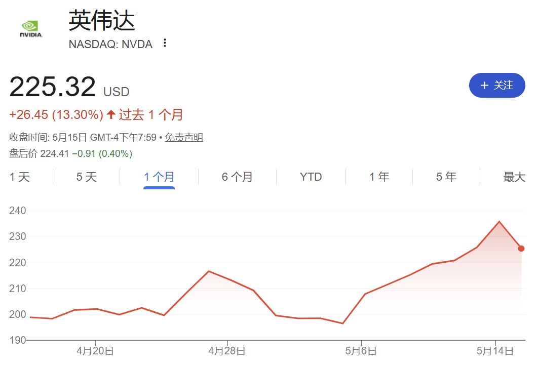 “疯狂”的韩国股市：上班族躲厕所看盘，未成年人开户激增近10倍；美英日股债“双杀”，美联储加息概率飙至50%；伯克希尔“后巴菲特时代”大动作：增持谷歌 | 一周国际财经 (http://www.hilij.com/) caijing 第14张