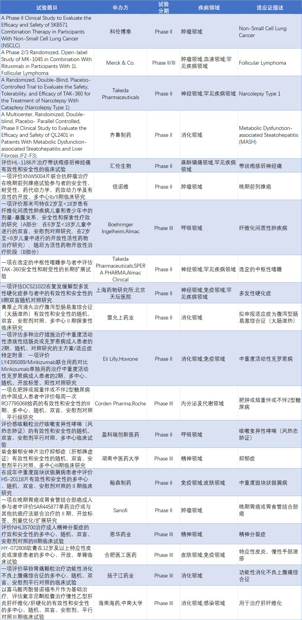 首个第四代BTK抑制剂获批，来自麓鹏制药；减重药再迎国产强敌：翰森制药双靶点减重药上市申请获受理 | 掘金创新药 (http://www.kingbaby.com.cn/) wap 第2张