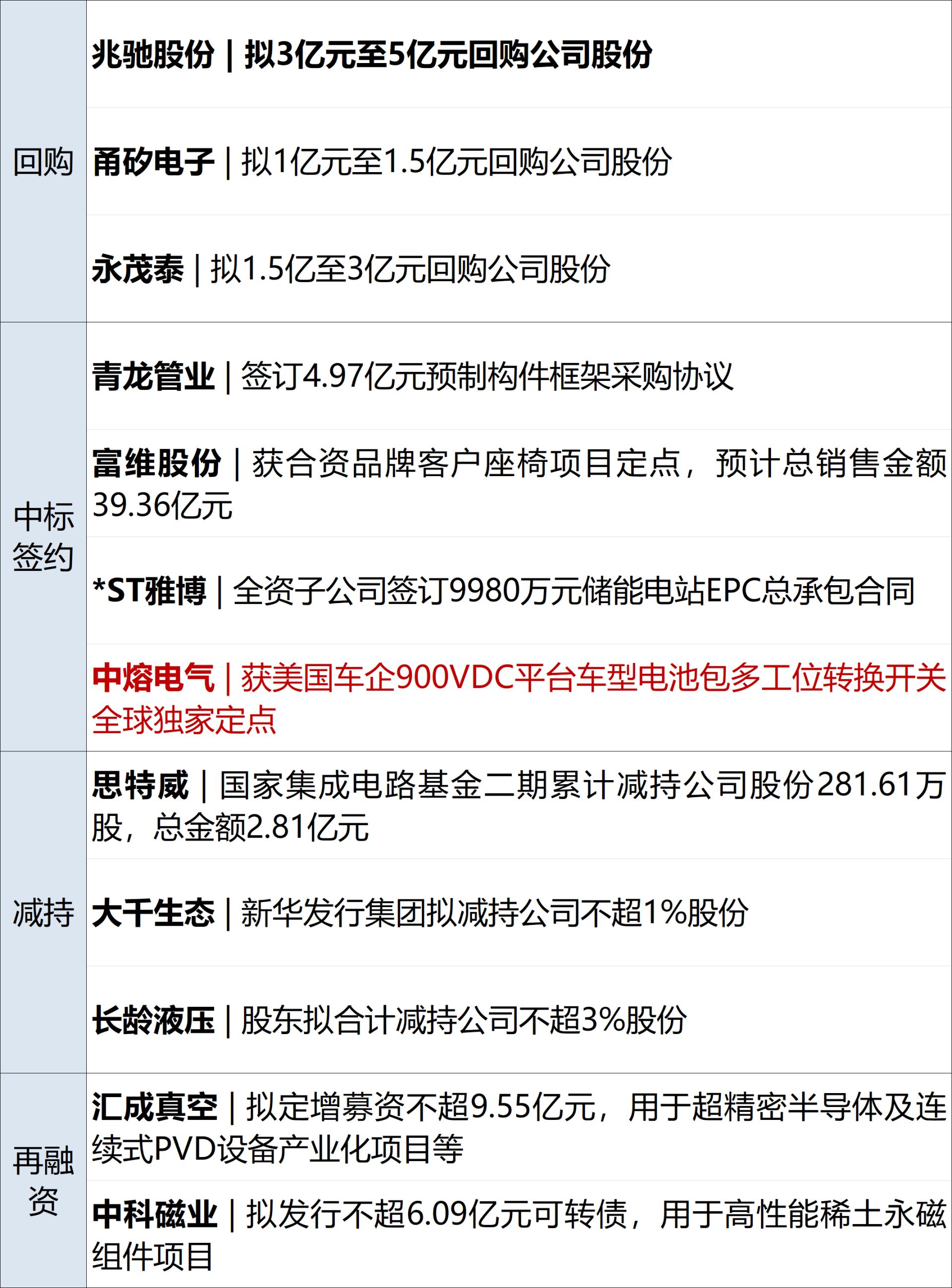 特朗普称要向伊朗索赔；伊朗最高领袖公布多项任命；央行印发重要规划；江波龙上半年净利润猛增71529%；宇树科技中签率0.018%丨每经早参 (http://www.kingbaby.com.cn/) wap 第13张