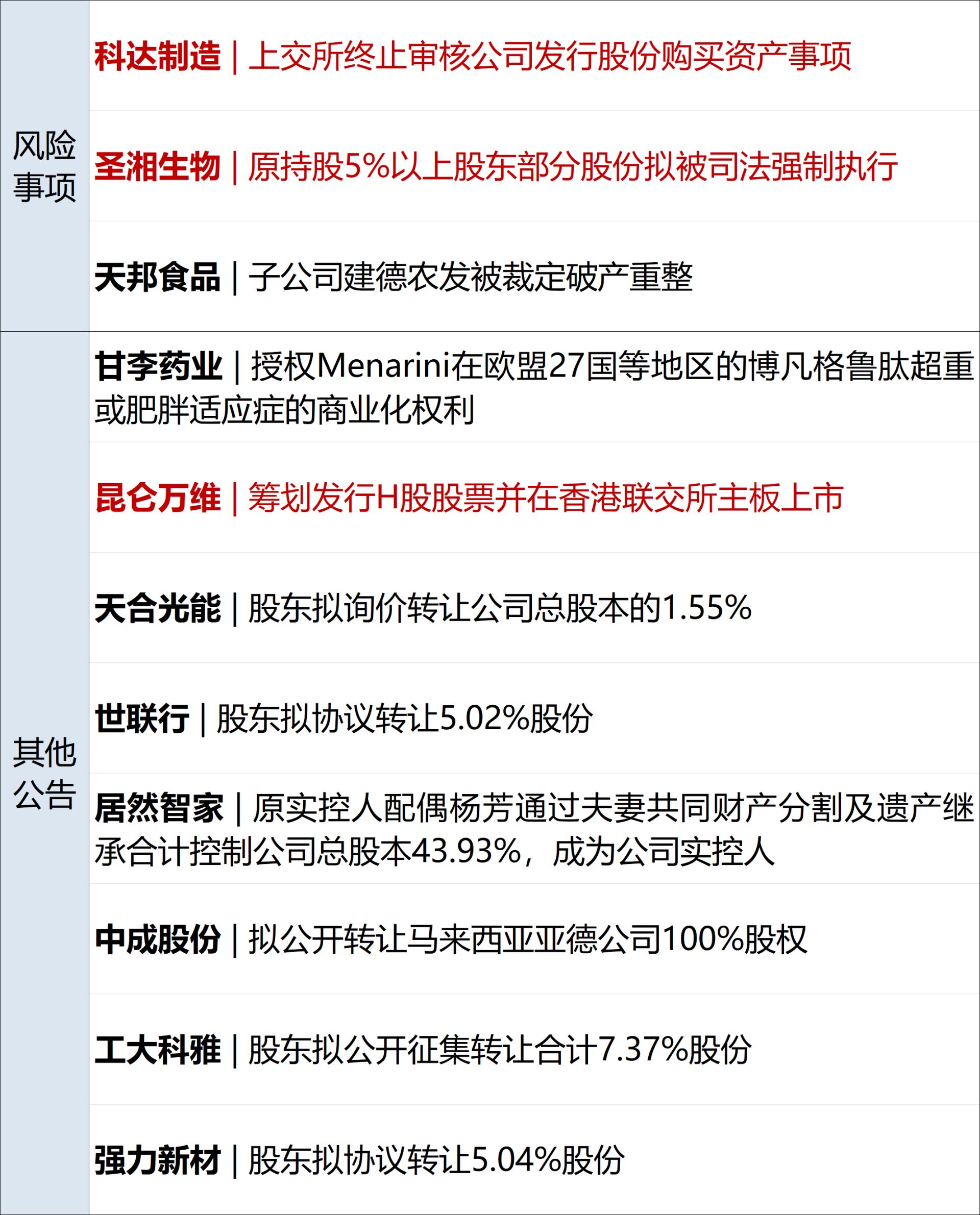 特朗普称要向伊朗索赔；伊朗最高领袖公布多项任命；央行印发重要规划；江波龙上半年净利润猛增71529%；宇树科技中签率0.018%丨每经早参 (http://www.kingbaby.com.cn/) wap 第14张
