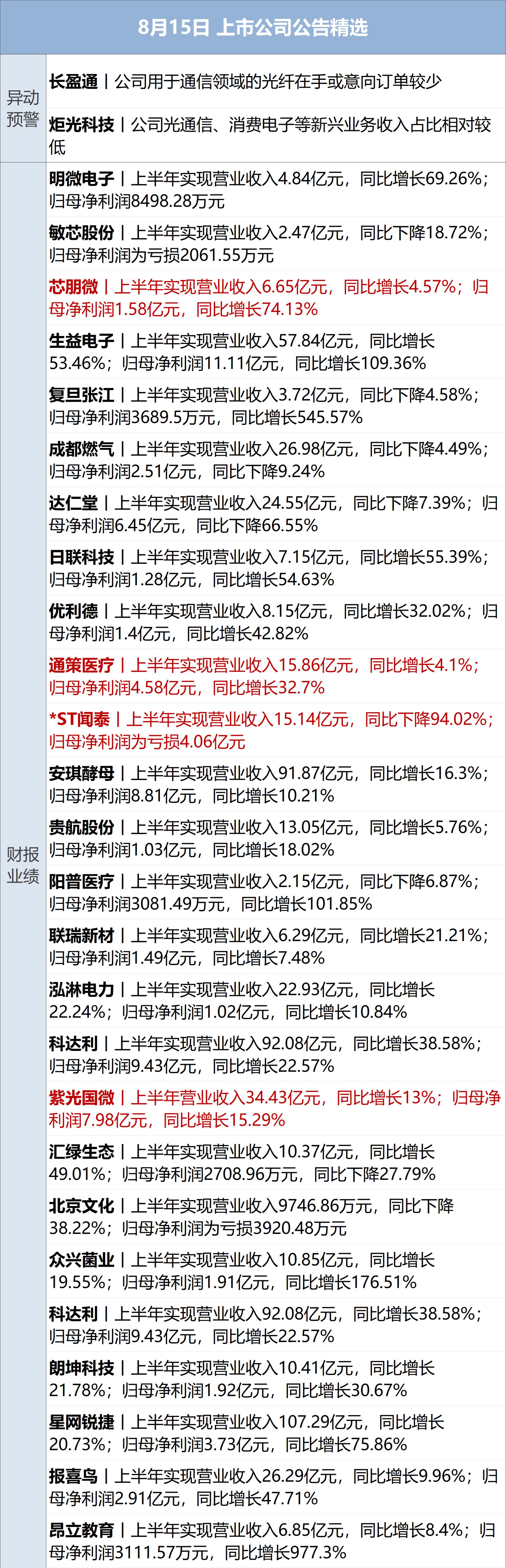 特朗普称“很快将宣布霍尔木兹海峡为美国领土”；闪迪本周累涨超35%；微信宣布：朋友圈不会有二次编辑功能；广东上线“Token贷”丨每经早参 (http://www.kingbaby.com.cn/) wap 第12张