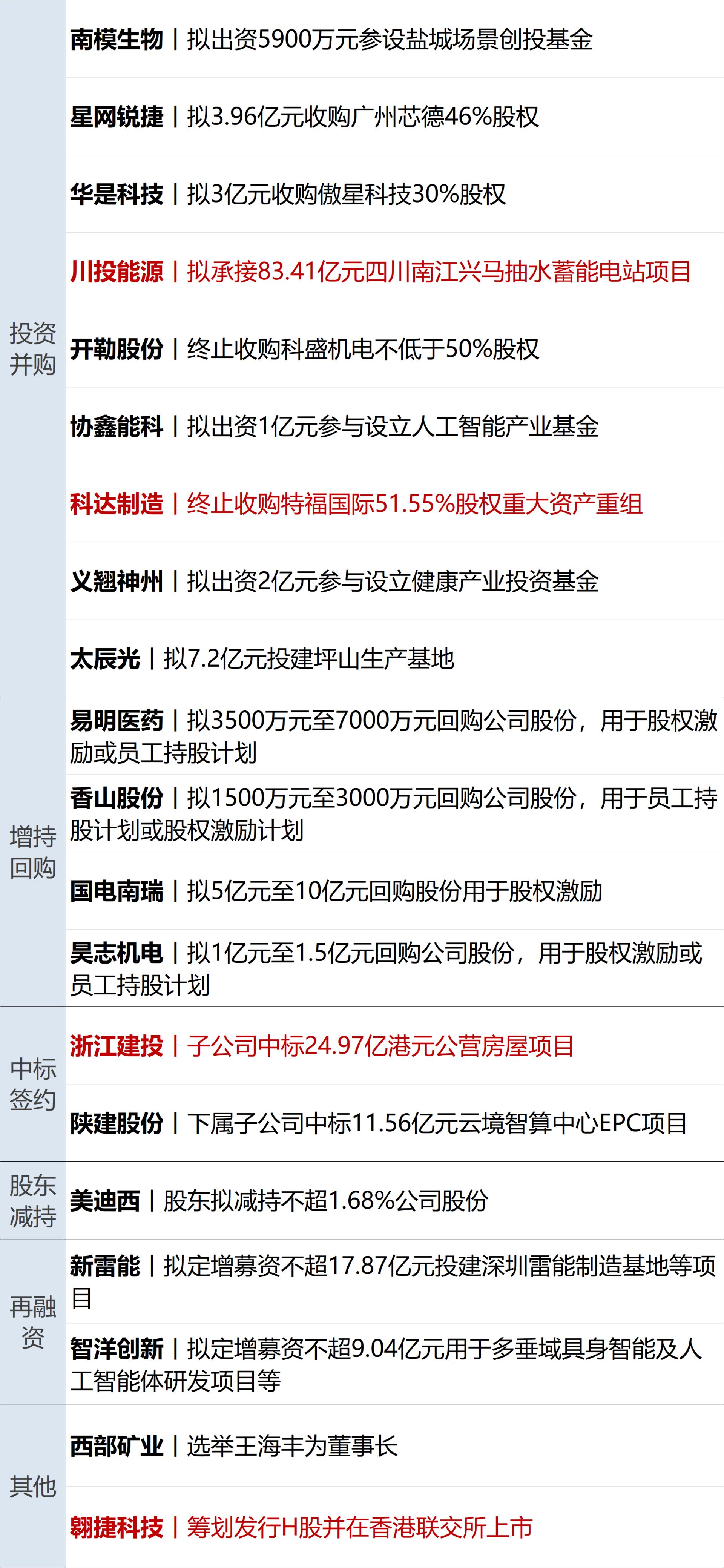 特朗普称“很快将宣布霍尔木兹海峡为美国领土”；闪迪本周累涨超35%；微信宣布：朋友圈不会有二次编辑功能；广东上线“Token贷”丨每经早参 (http://www.kingbaby.com.cn/) wap 第13张