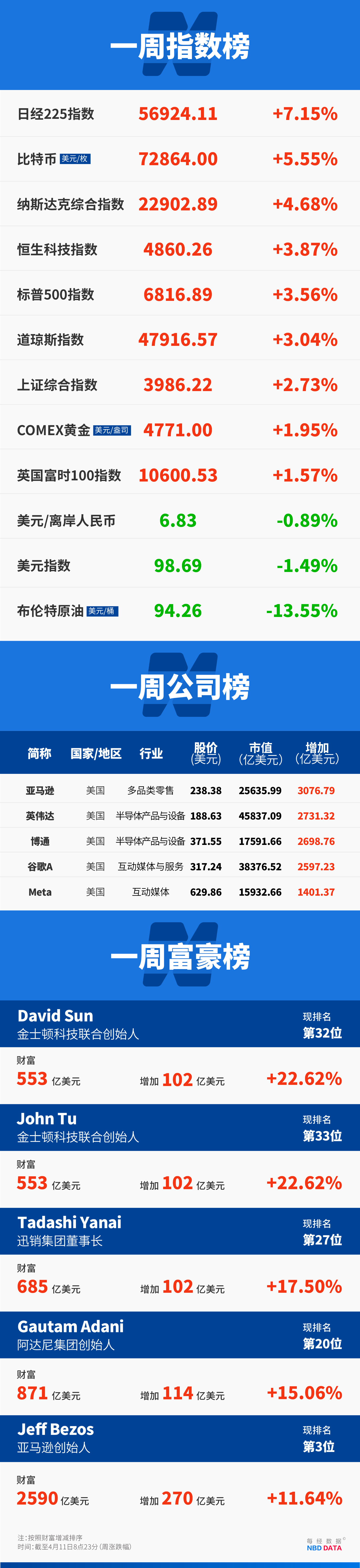 美伊谈判今日举行，伊朗开出两大条件；号称年入18亿美元的“一人公司”翻车；白宫敦促华尔街紧急测试Anthropic新模型；英特尔周涨23%创26年来最佳 | 一周国际财经 (http://www.paipi.cn/) wap 第17张