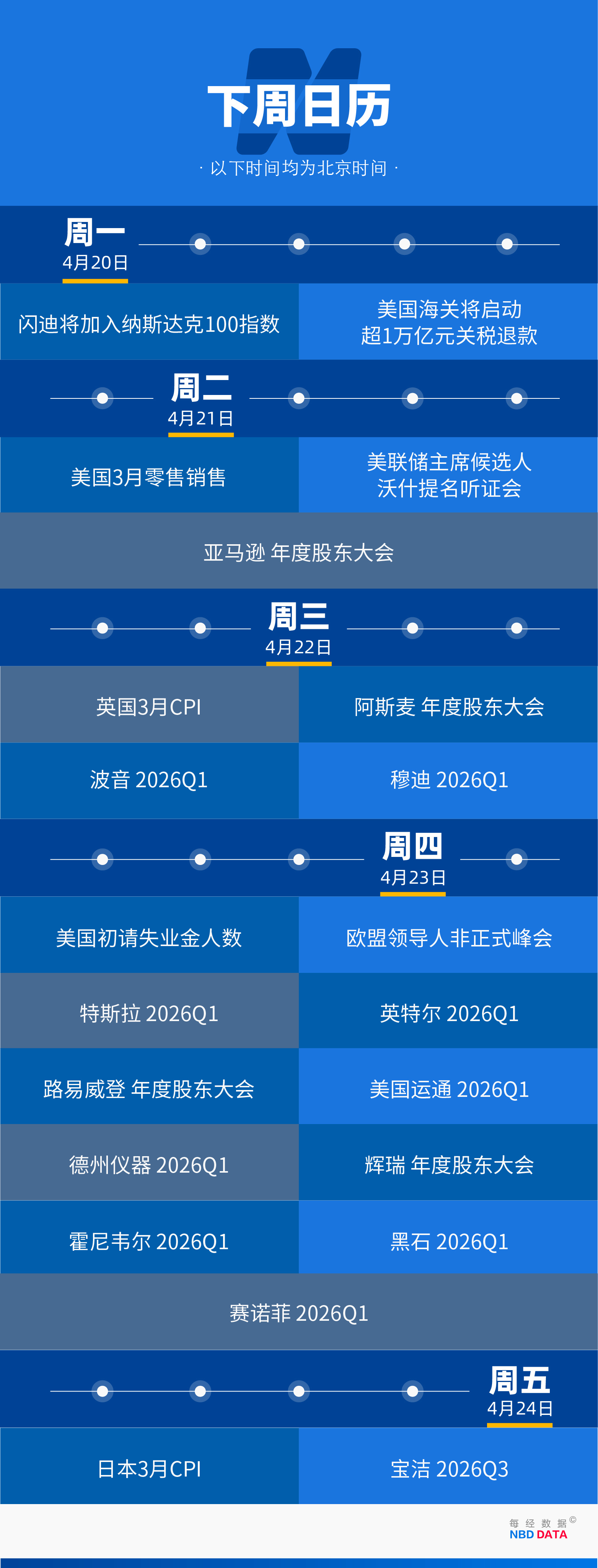 美以伊冲突50天迎重大转折，原油狂泻10%，纳指13连涨创34年最长纪录；中东战火如何击穿爱马仕的“抗周期”神话；诺基亚回来了，股价创16年来新高 | 一周国际财经 (http://www.chichengjiaxiao.cn/) caij 第25张