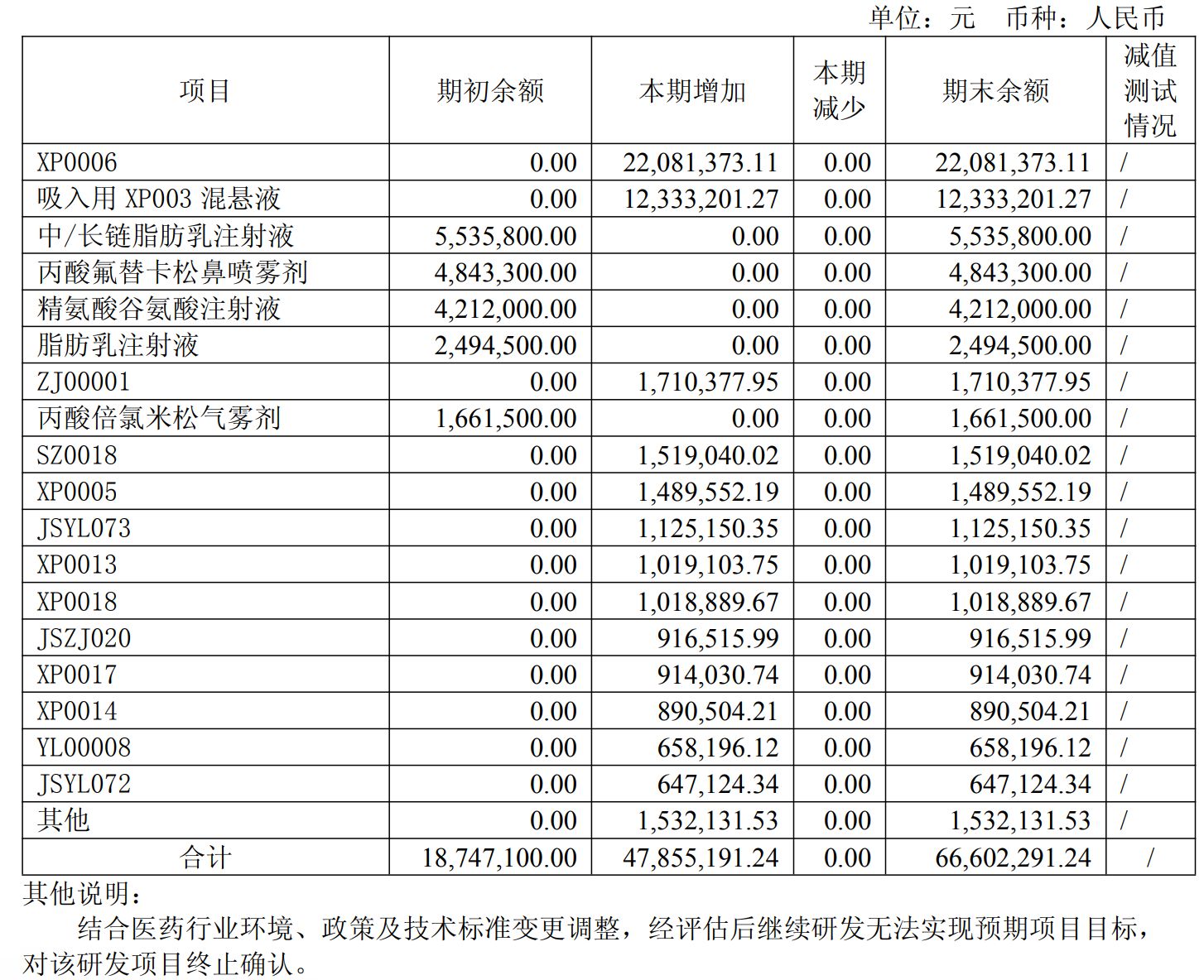 津药药业拟10亿元收购关联公司 去年净利润仅6200元，10年前的关联账目存在不一致 (http://www.kingbaby.com.cn/) wap 第2张