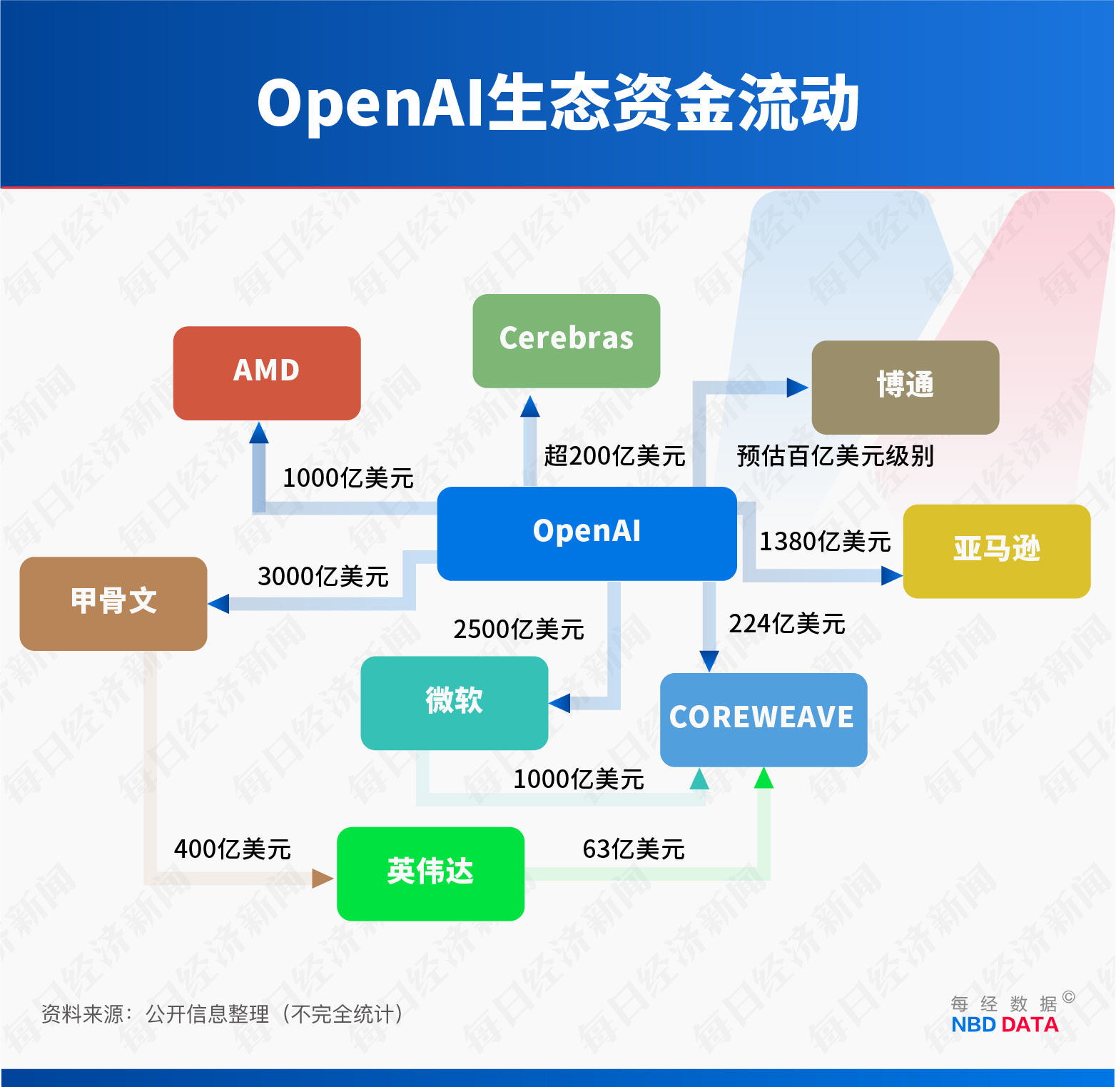 “AI世纪诉讼”开庭倒计时！马斯克要求“罢免”阿尔特曼、恢复OpenAI非盈利性质，牵动近6万亿元产业链 (http://www.kingbaby.com.cn/) wap 第6张