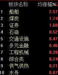 A股弱势整理，沪指半日微跌0.07% (http://www.kingbaby.com.cn/) wap 第2张