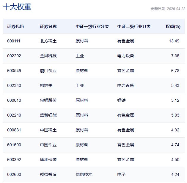 行业ETF风向标丨多只半导体ETF半日成交超10亿元，稀土ETF易方达半日涨幅达5.19% (http://www.hilij.com/) p 第4张