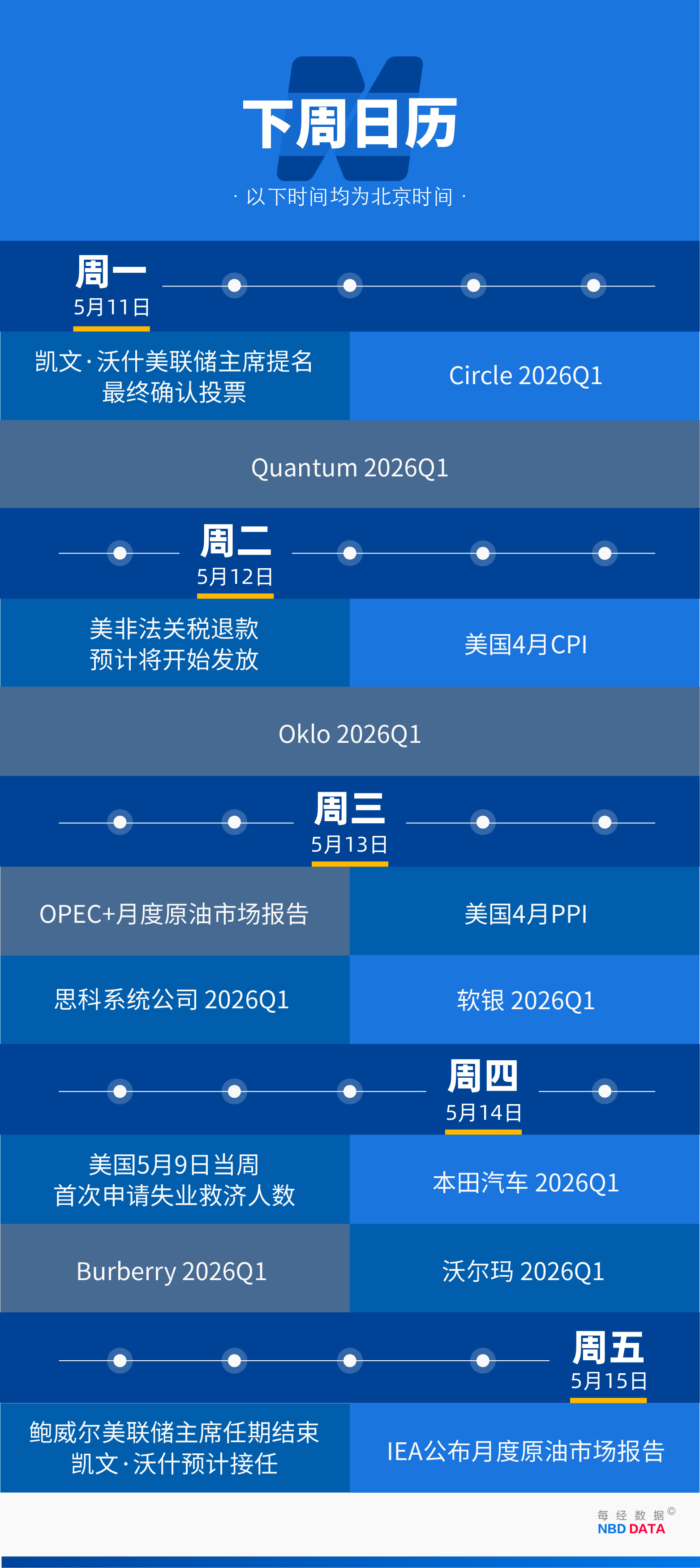 SK海力士人均将分320万元：“带飞”周边房价，员工地位超越医生律师；CPU三巨头年内市值增6.4万亿元；美伊连续两天在霍尔木兹海峡交火 | 一周国际财经 (http://www.chichengjiaxiao.cn/) caij 第23张