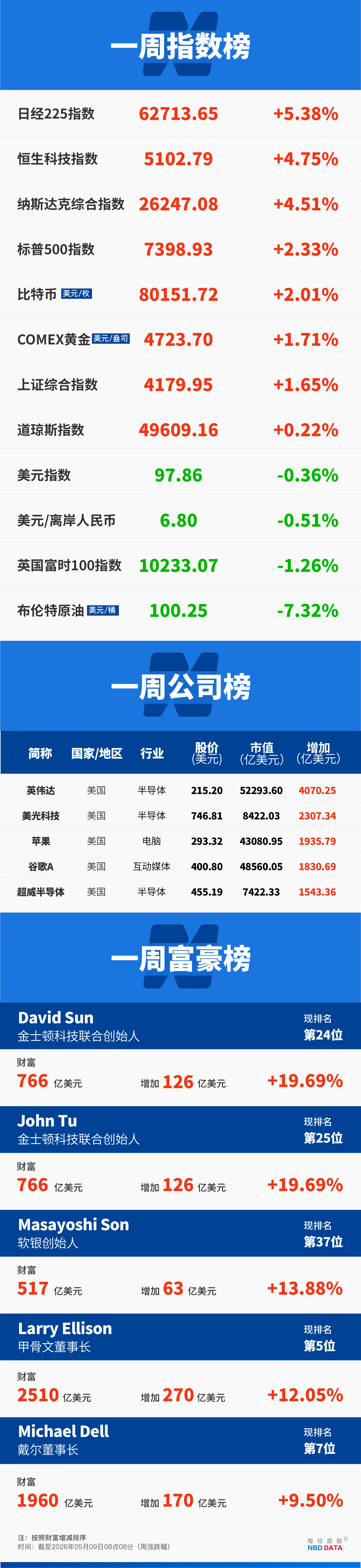 SK海力士人均将分320万元：“带飞”周边房价，员工地位超越医生律师；CPU三巨头年内市值增6.4万亿元；美伊连续两天在霍尔木兹海峡交火 | 一周国际财经 (http://www.chichengjiaxiao.cn/) caij 第21张