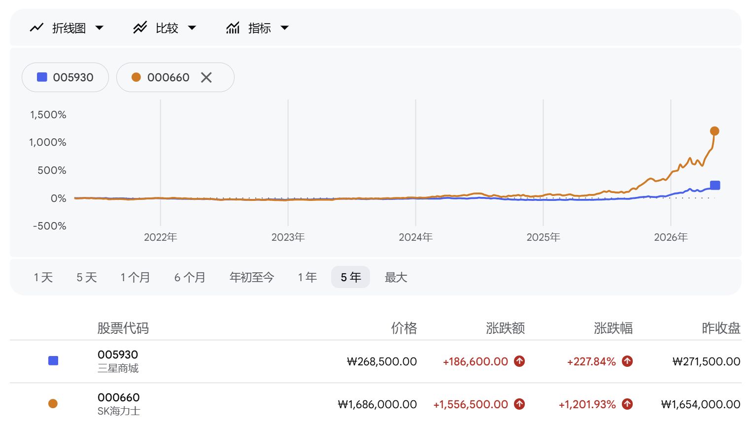 SK海力士人均将分320万元：“带飞”周边房价，员工地位超越医生律师；CPU三巨头年内市值增6.4万亿元；美伊连续两天在霍尔木兹海峡交火 | 一周国际财经 (http://www.chichengjiaxiao.cn/) caij 第9张